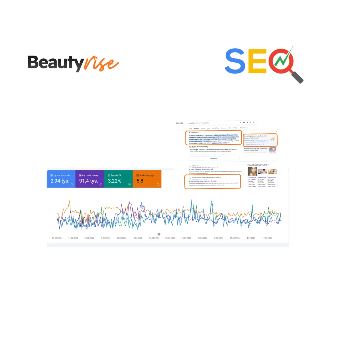Wyniki SEO dla salonu beauty - widoczność w Google AI Overview