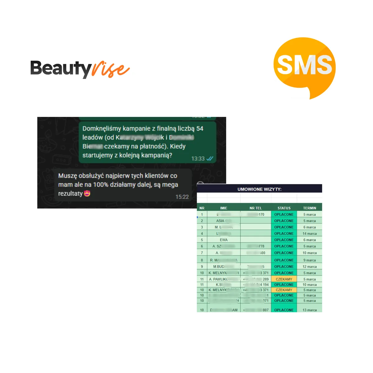 Wyniki kampanii SMS dla salonu beauty - umówione wizyty